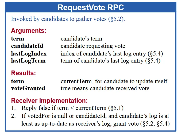 投票规则(Raft 论文 Figure 2)